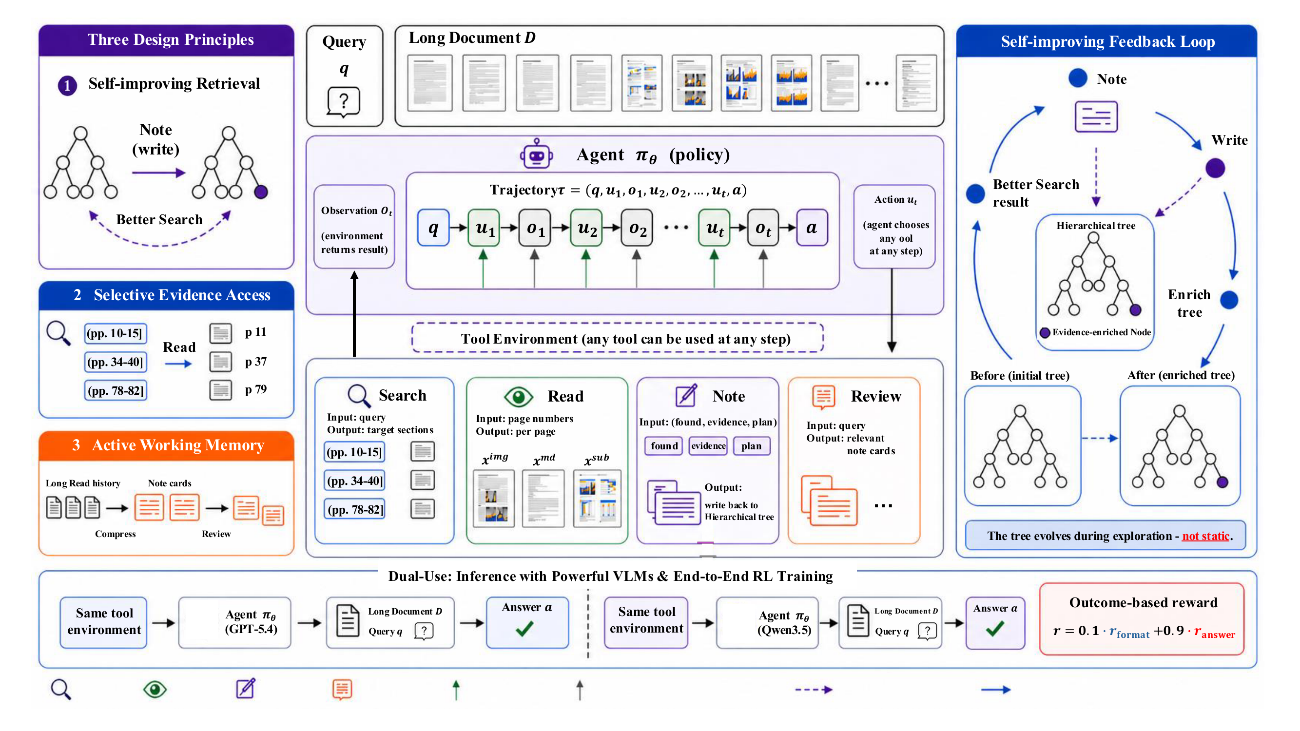 DocAtlas mutable-state document interaction framework