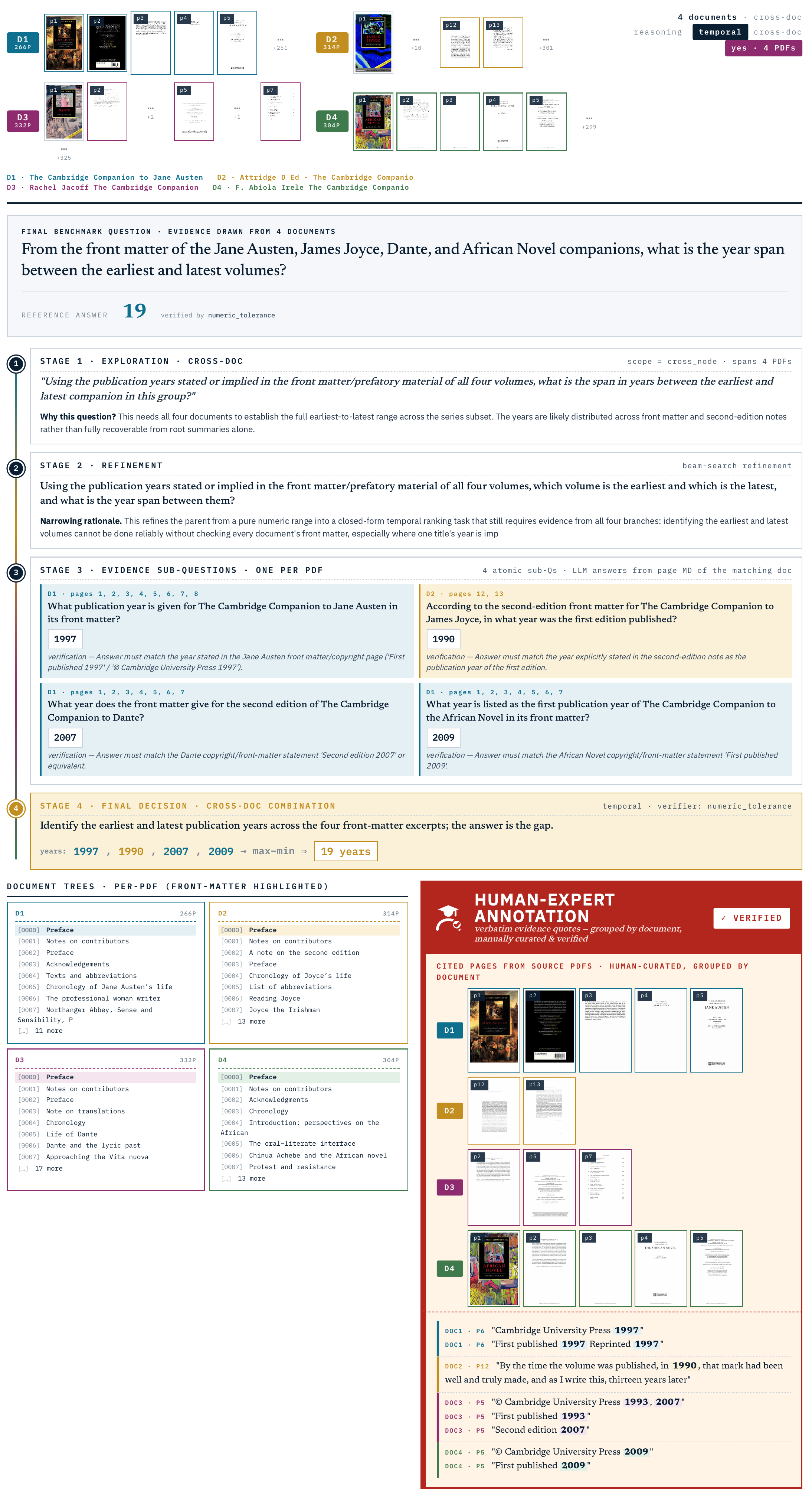 Cross-document temporal reasoning case study