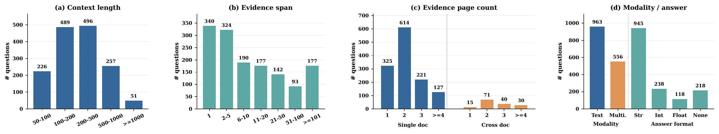 XL-DocBench context, evidence span, modality, and answer-format composition